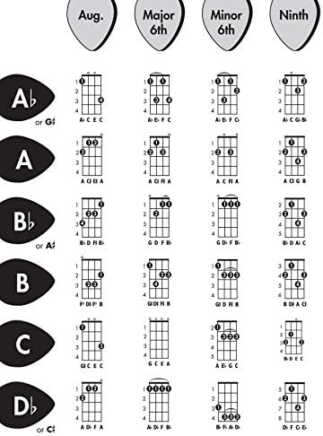 Alfred's Ukulele Chord Chart: A Chart of All the Basic Chords in Every Key, Chart - Image 3