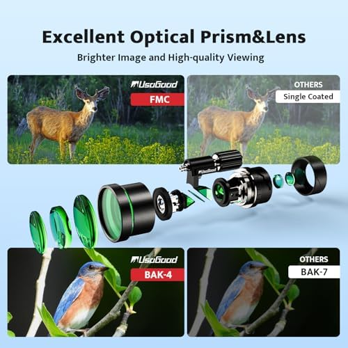 Usogood high definition monocular showing the large twenty-two millimeter comfort eyepiece and focus rings