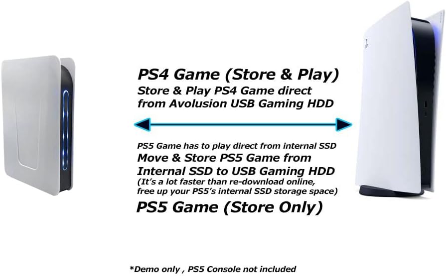 Avolusion gaming hard drive connected to console