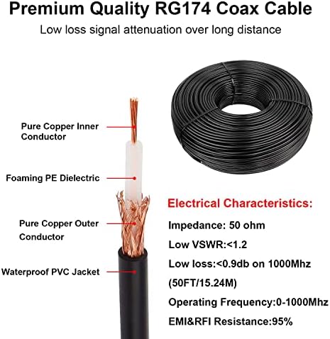 Close up of Mookeerf 50 Ohm RG174 antenna cable texture