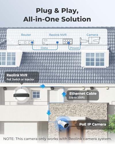 Reolink outdoor PoE IP surveillance camera angle view demonstrating the robust weatherproof bullet design