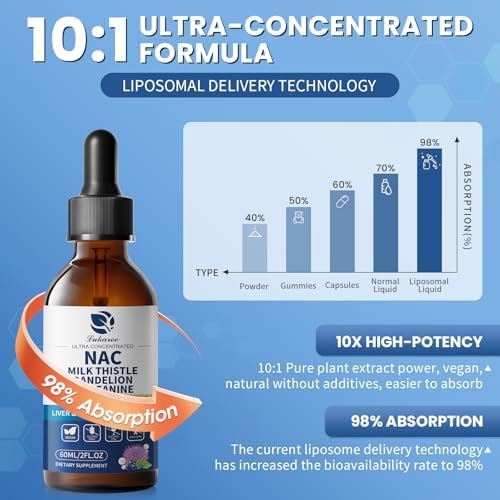Top view of the Lukaree NAC 2 fluid ounce bottle dropper