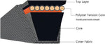 LTA V-belt close-up showing rubber construction and cross-section