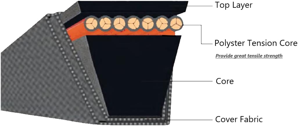 LTA V-belt close-up showing rubber construction and cross-section
