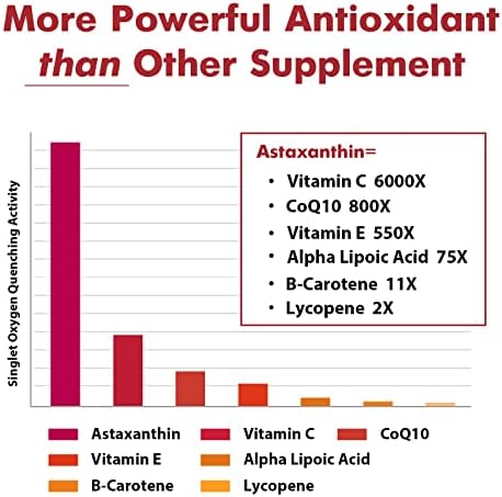 Osasuna Liposomal Astaxanthin supplement facts label listing ingredients and maximum absorption benefits