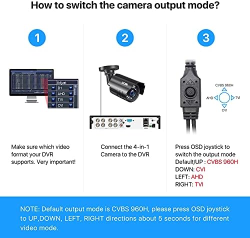 Rear view of Zosi security camera with BNC connection