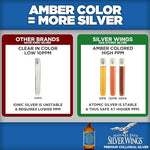Side view of Natural Path Silver Wings 500 PPM dietary supplement highlighting purity certifications.
