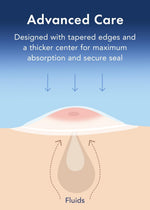 Dermatologist tested vegan acne patches by Rael skincare for sensitive skin protection