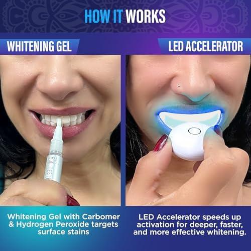 Close up view of the GuruNanda 8 percent hydrogen peroxide whitening gel pen with the cap off.