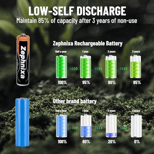 Zephnixa AAA rechargeable power cells displaying the sealed leak-proof design for cordless phones.