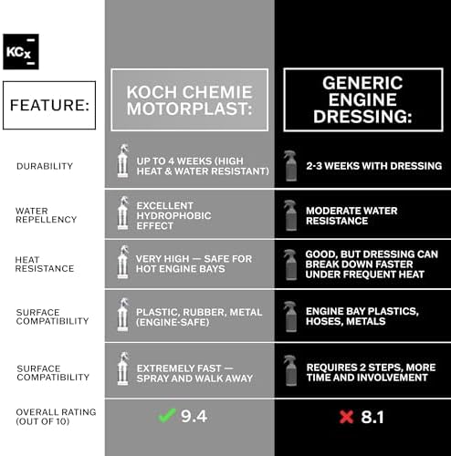 Close up of engine plastic treated with Koch Chemie Motorplast
