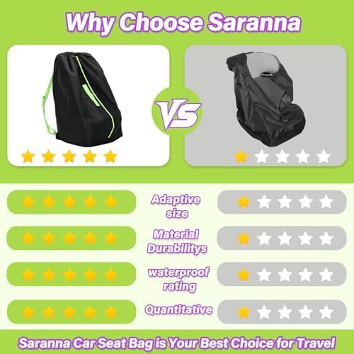 Saranna luggage tags for airport identification