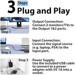 Retail packaging contents for the Cyberguys dual display mirroring accessory showing all connection hardware.