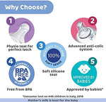 Chicco Well-Being Bipack 250 ml Feeding Plastic Bottle, Advanced Anti-Colic System, BPA Free, Hygienic Silicone Teat (Pink & Green) - Image 6