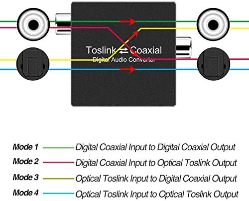 Tobo digital audio converter showing optical toslink and coaxial output ports for dual audio connection.