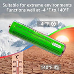 Detailed product shot of the Nraonrn Nickel Metal Hydride battery showcasing its compact AAA sizing