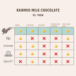 Rawmio chocolate hearts 50 percent cacao nutritional details on label