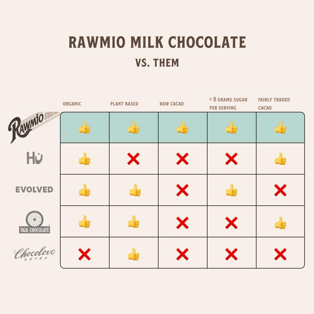 Rawmio chocolate hearts 50 percent cacao nutritional details on label