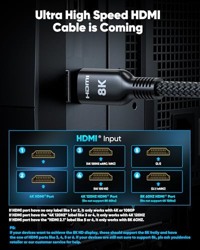 Highwings Ultra High Speed 2.1 HDMI braided cord displaying its premium nylon jacket styling.