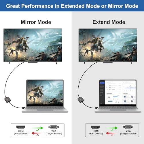 AIMHDUTY high definition adapter connecting a laptop to a monitor