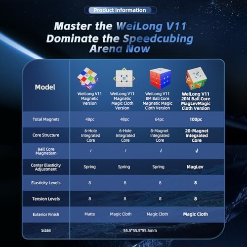Moyu UV coated glossy finish stickerless rubiks style cube