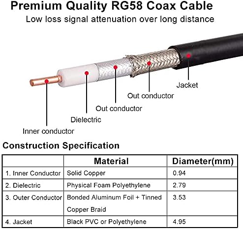 Side angle of the flexible fifty ohm coaxial cable showing its pliability for mobile vehicle radio installations.