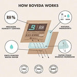 Boveda humidity control solution for maintaining aromatic freshness in premium rolls