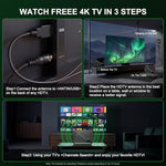 Universal plug and play HD digital antenna receiver setup for home entertainment systems.