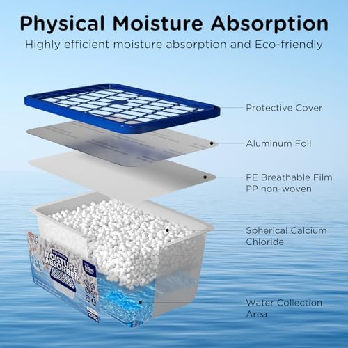 Calcium chloride moisture absorber beads inside leakproof box