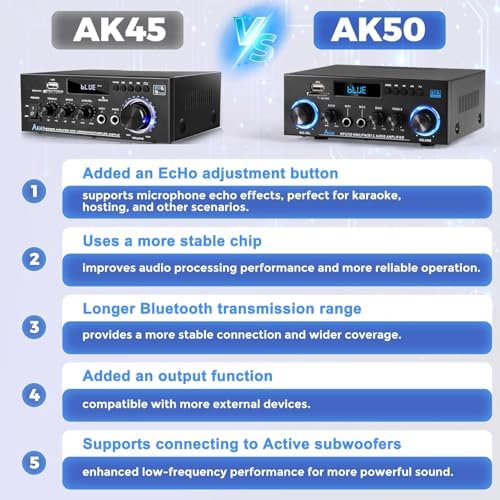 Joengoep AK50 home theatre karaoke amplifier with dual microphone inputs and dedicated echo controls