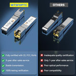 Wtsfoptc network hardware component detail view