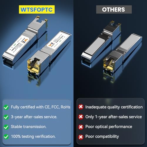 Wtsfoptc network hardware component detail view