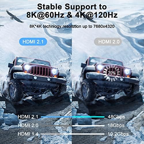 Thsucords ultra high speed left angle cable displaying 4K 120Hz capability on a gaming setup