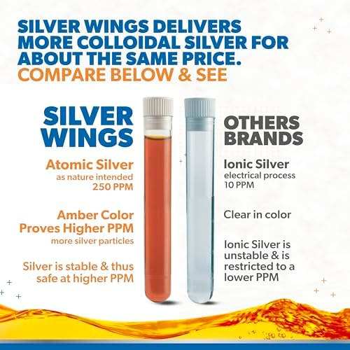Pharmaceutical grade colloidal silver one fluid ounce packaging details and facts