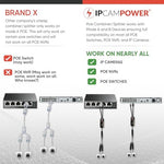 IPCP-212XD model security camera splitter for efficient outdoor wiring.