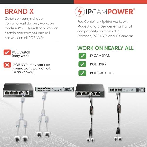 IPCP-212XD model security camera splitter for efficient outdoor wiring.