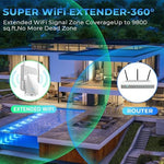 Aervy 2026 Wifi Extender showing dual antennas