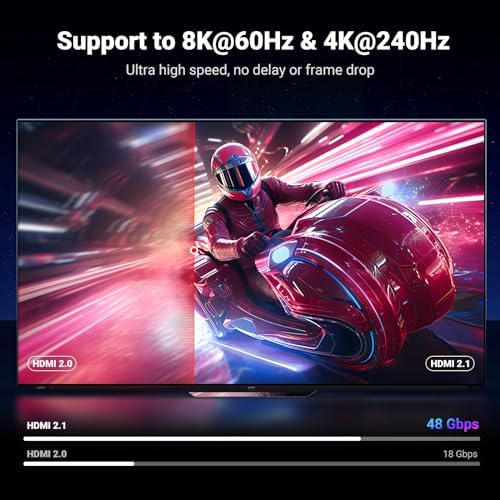 UGreen 48Gbps HDMI cable connecting a gaming console to a modern television setup.