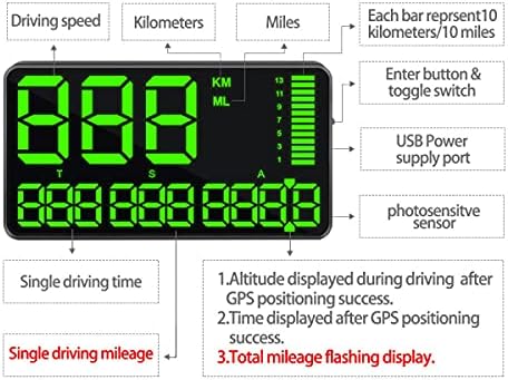 Premium imported GPS and BeiDou dual mode chipset dashboard accessory with sticker stand attachment