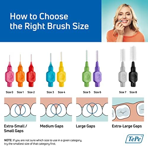 Comparison of TePe interdental brush sizes with yellow size 4 highlighted