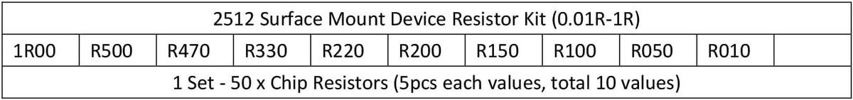 Patikil surface mount resistor kit labels and values detail
