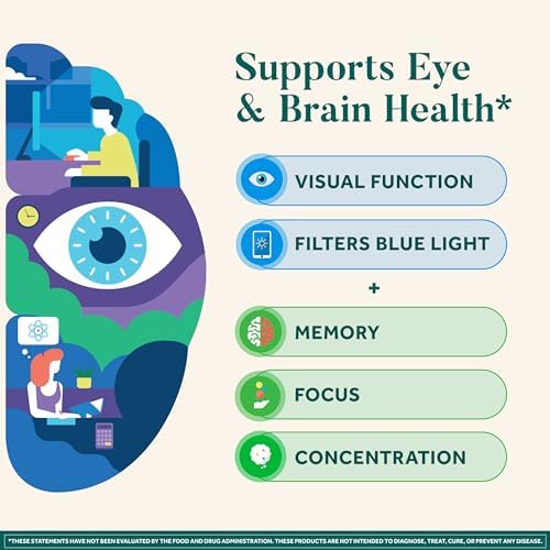Neuriva Brain Plus Eye supplement bottle showing key cognitive ingredients