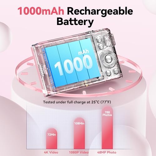Pink compact digital camera layout with included 32GB memory card accessory
