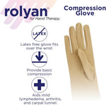 Rolyan therapeutic hand support glove packaging and label