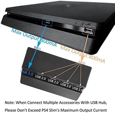 Bealuffe USB hub connected to controllers and accessories