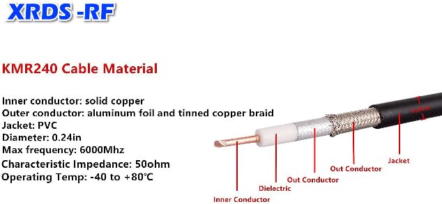 Full length shot of XRDS -RF 6ft SMA coaxial extension cable