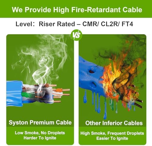Syston outdoor and indoor heat resistant blue network cable displaying unshielded design