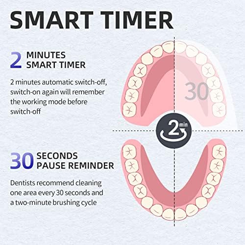 Y-Kelin premium sonic electric toothbrush highlighting its IPX7 waterproof design under splashing water.