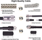 XRDS-RF cable showing the thick, durable PVC protective jacket.