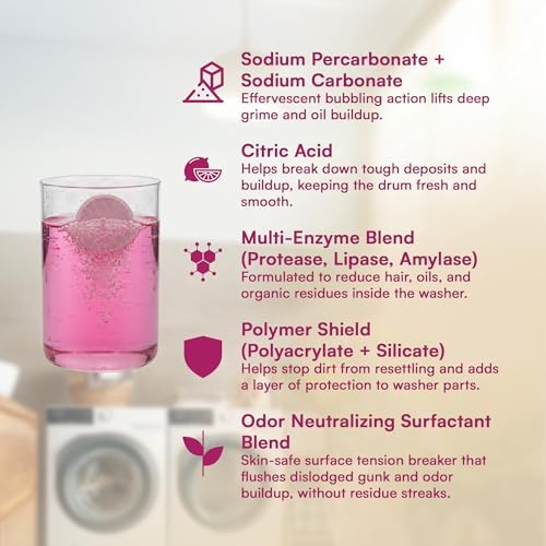 Back label of CLYND appliance cleaner showing the safe surfactant and enzyme blend ingredients list
